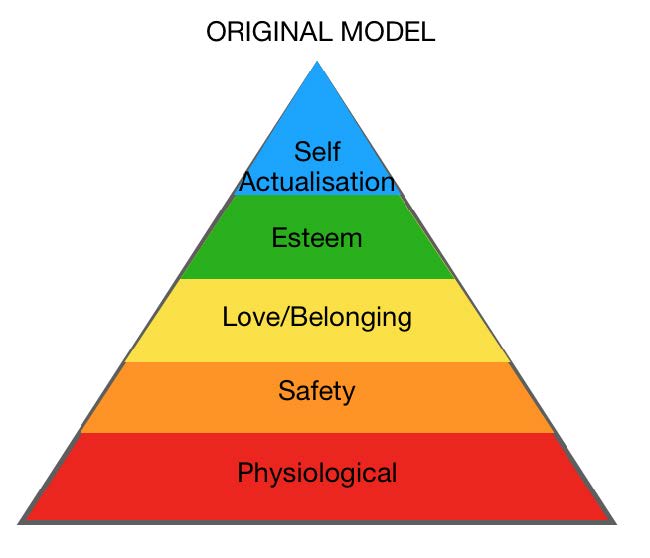 maslow's error, pyramid image