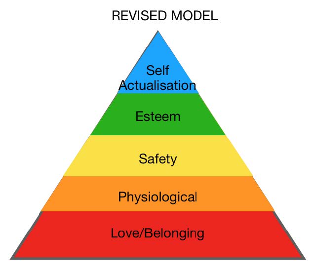 maslow's error, pyramid image